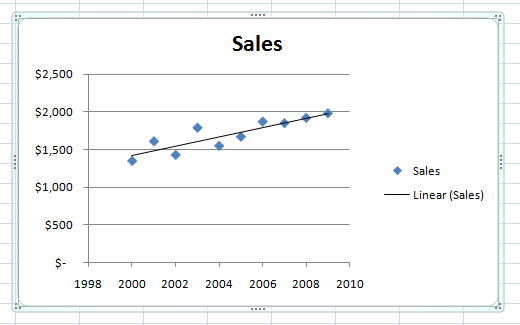 How to plot a regression formula to display on chart in excel for mac free